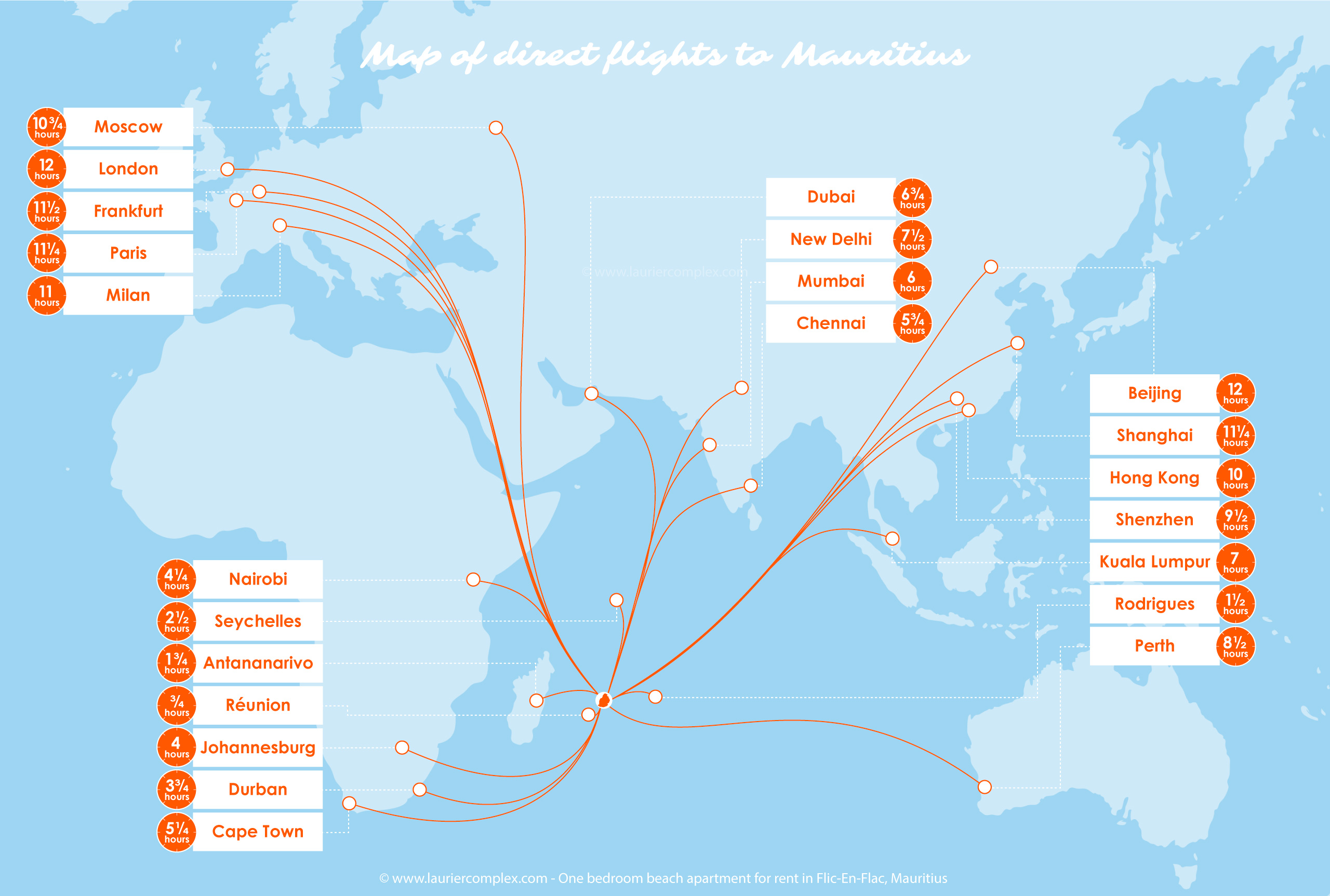 Direct Flights To Mauritius From Around The World